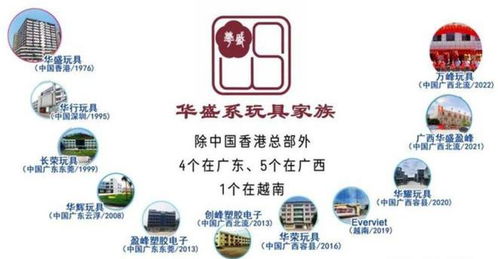 暴跌35%，破产清算 又一外贸厂倒下，低利润代工模式走到尽头