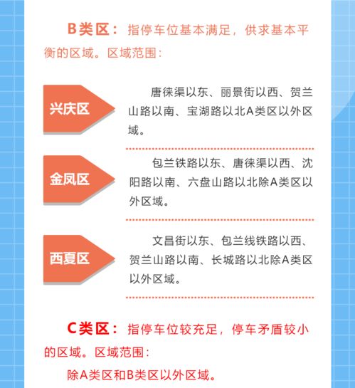 一图读懂 银川市优化规范停车场管理服务工作实施意见